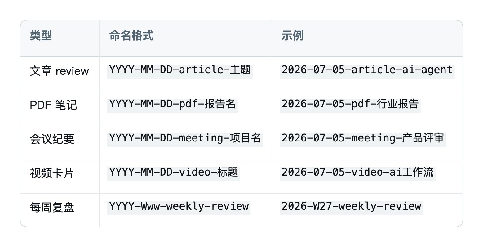 知识库文件命名格式示例图